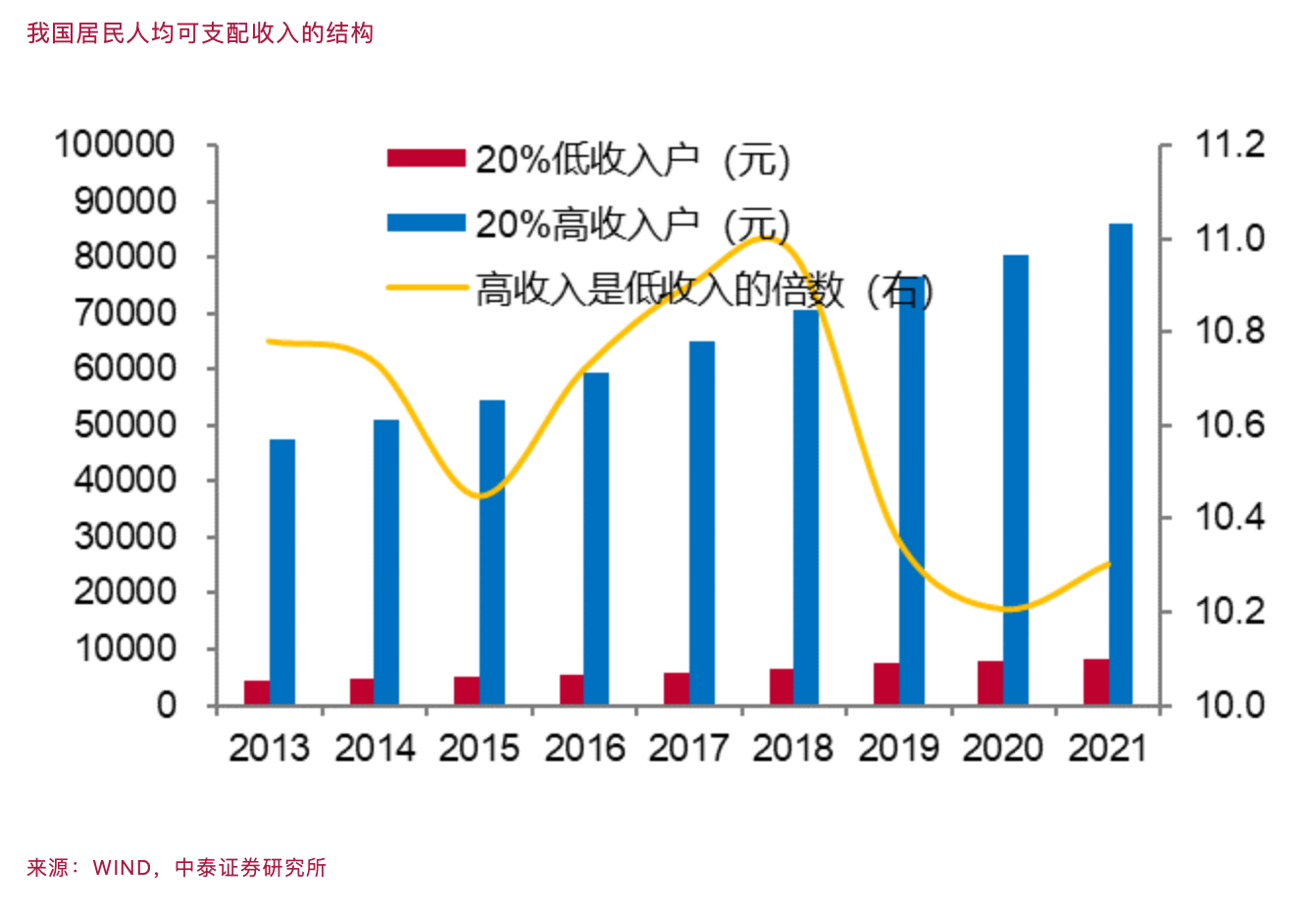 李迅雷：如何把扩大消费摆在优先位置