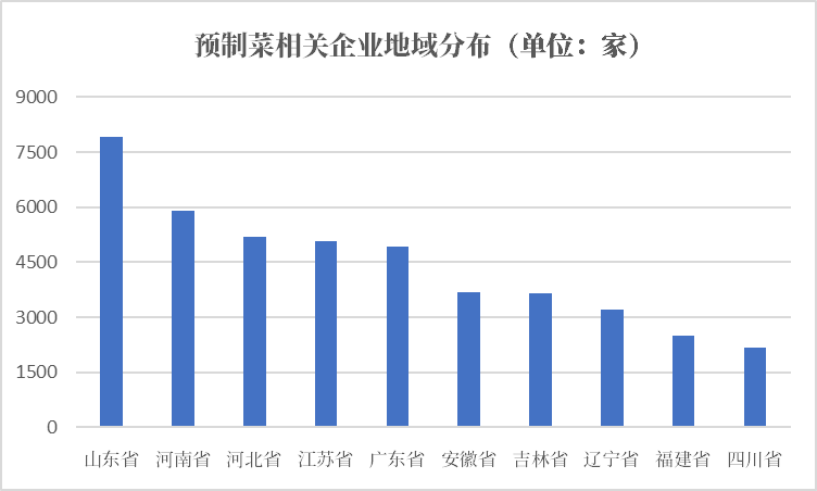 数据来源：天眼查