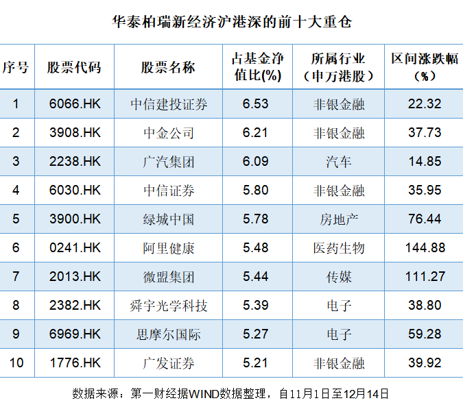 港股基金强劲反弹，部分ETF出现“高抛低吸”