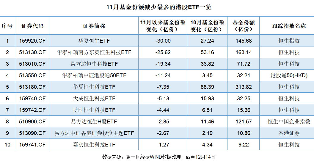 港股基金强劲反弹，部分ETF出现“高抛低吸”