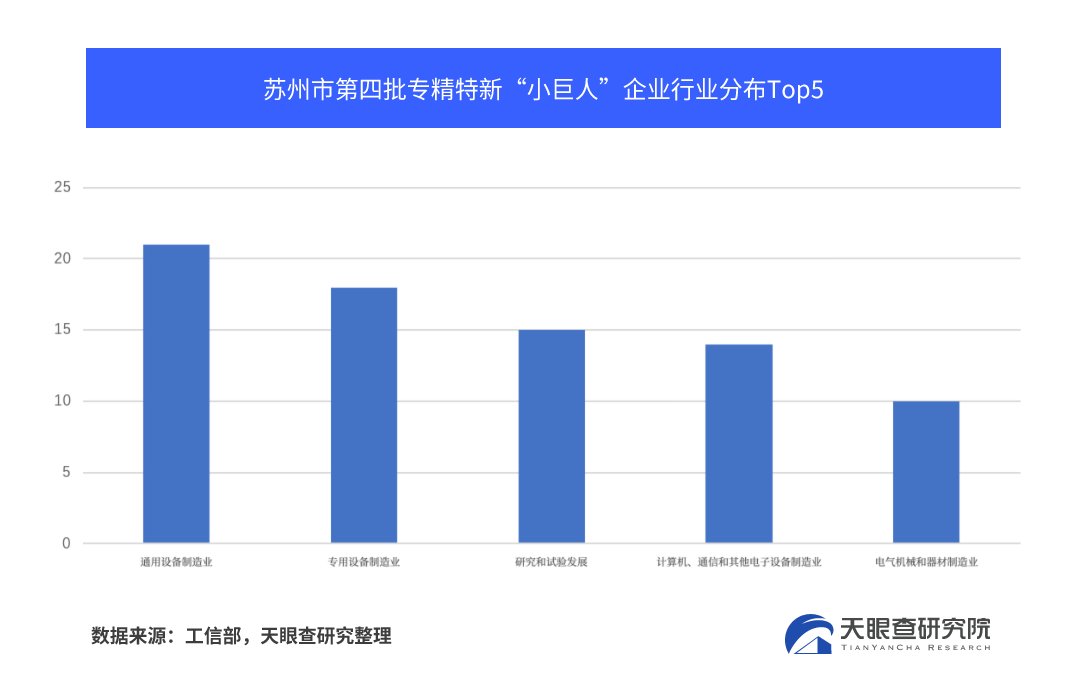 中国数字经济规模已达45.5万亿元 天眼查发布《2022中国数字经济主题报告》
