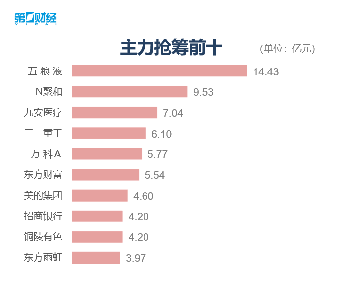 收盘丨沪指涨0.3% 抗原检测板块掀起涨停潮