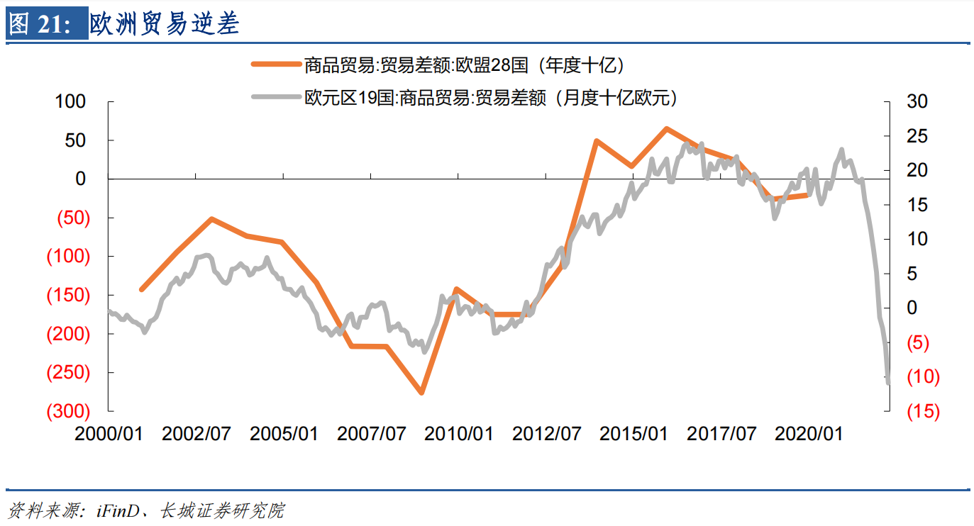 到了捍卫欧元的时候吗？——宏观经济研究专题报告
