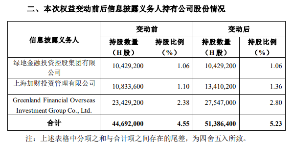 君实生物：获绿地金融及其一致行动人举牌