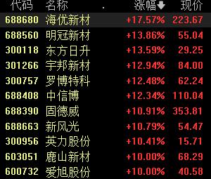 光伏概念股掀涨停潮，硅料价格跳水，三个方向布局产业链