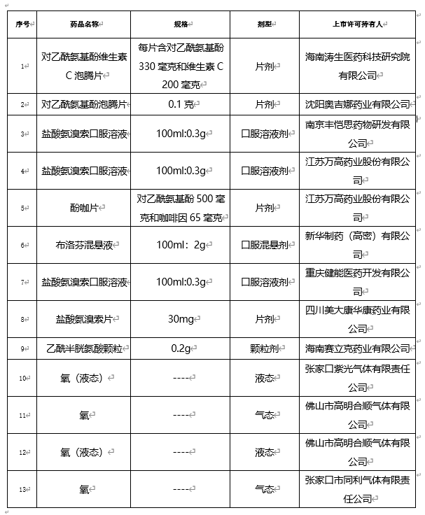 国家药监局批准对乙酰氨基酚维生素C泡腾片等13个新冠病毒感染对症治疗药物上市