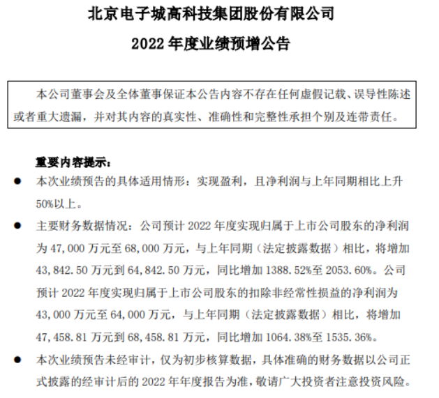 电子城一字涨停，2022年净利最高预增20倍