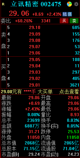 立讯精密高开超2%，公司澄清：与现有客户合作均正常开展