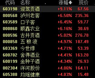 主力加仓贵州茅台超8亿，消费复苏在途，白酒开门红稳了？