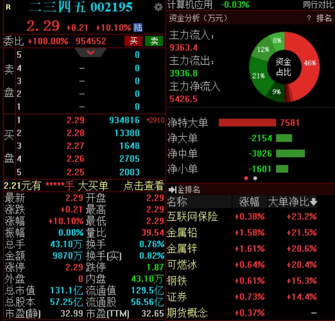 二三四五涨停，控股股东拟变更为上海岩合