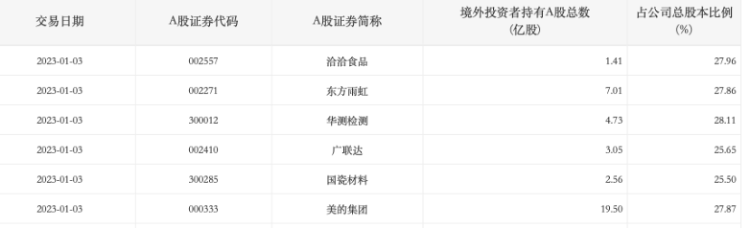 深交所数据