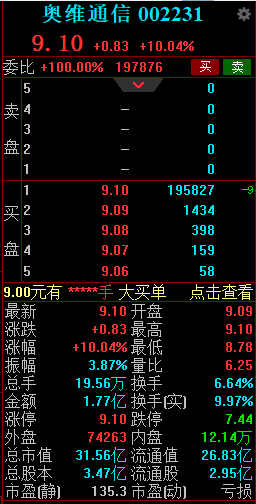 跨界新能源光伏业务，奥维通信开盘后迅速封涨停