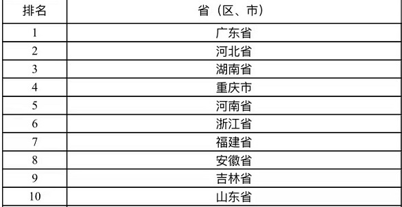 这份有关地方财政的榜单，广东连续三年第一原因何在？