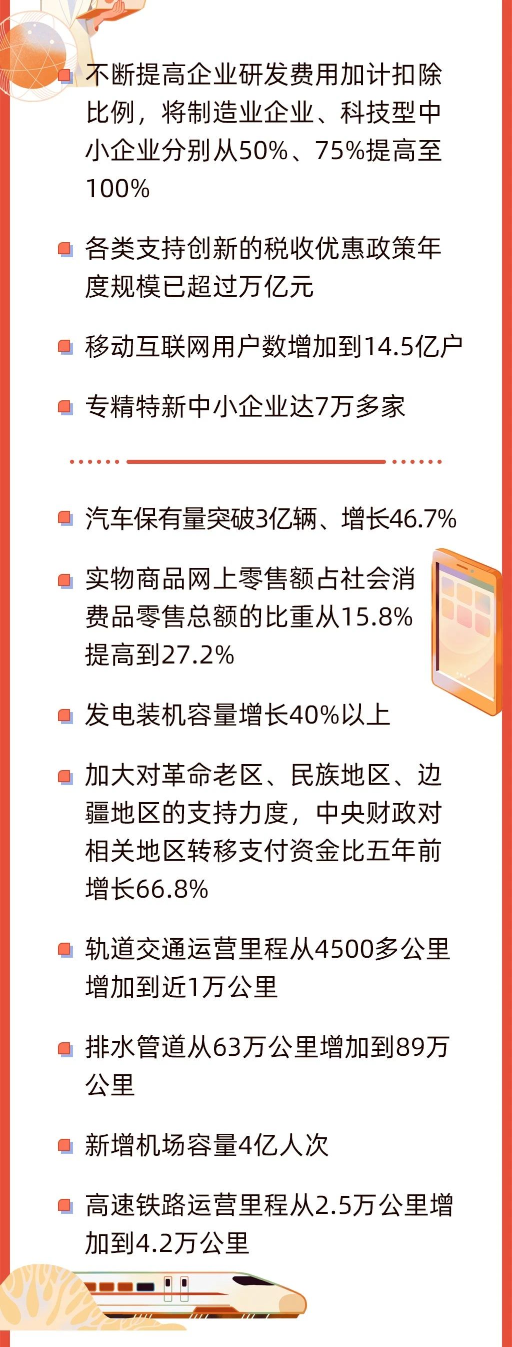 今早,政府工作报告上的二维码