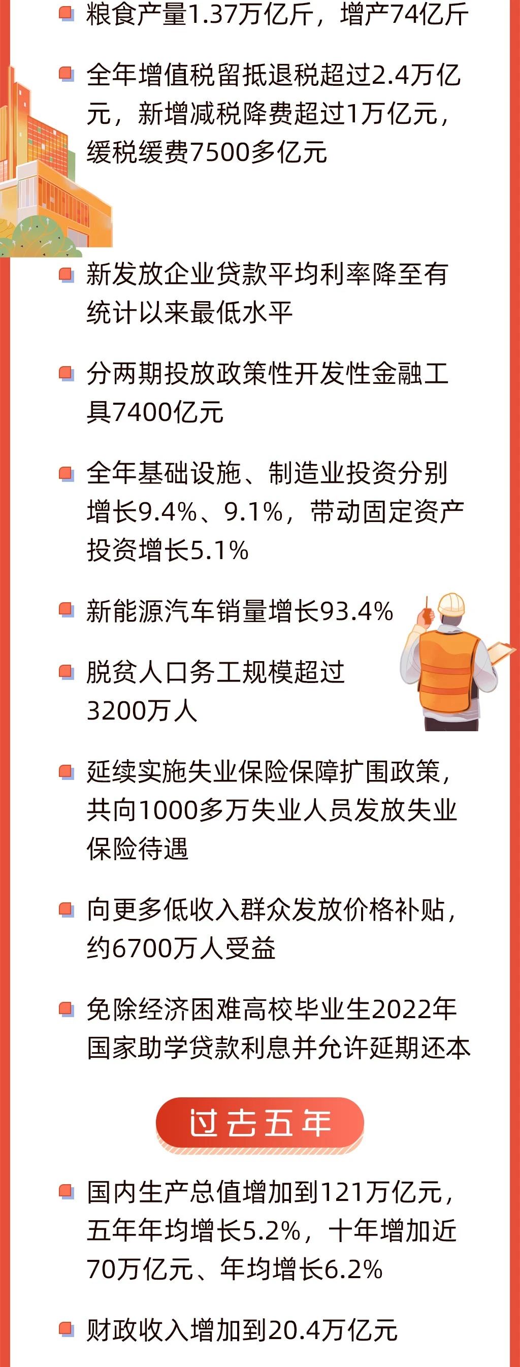 今早,政府工作报告上的二维码