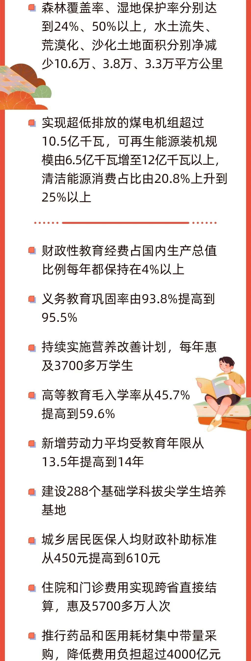 今早,政府工作报告上的二维码