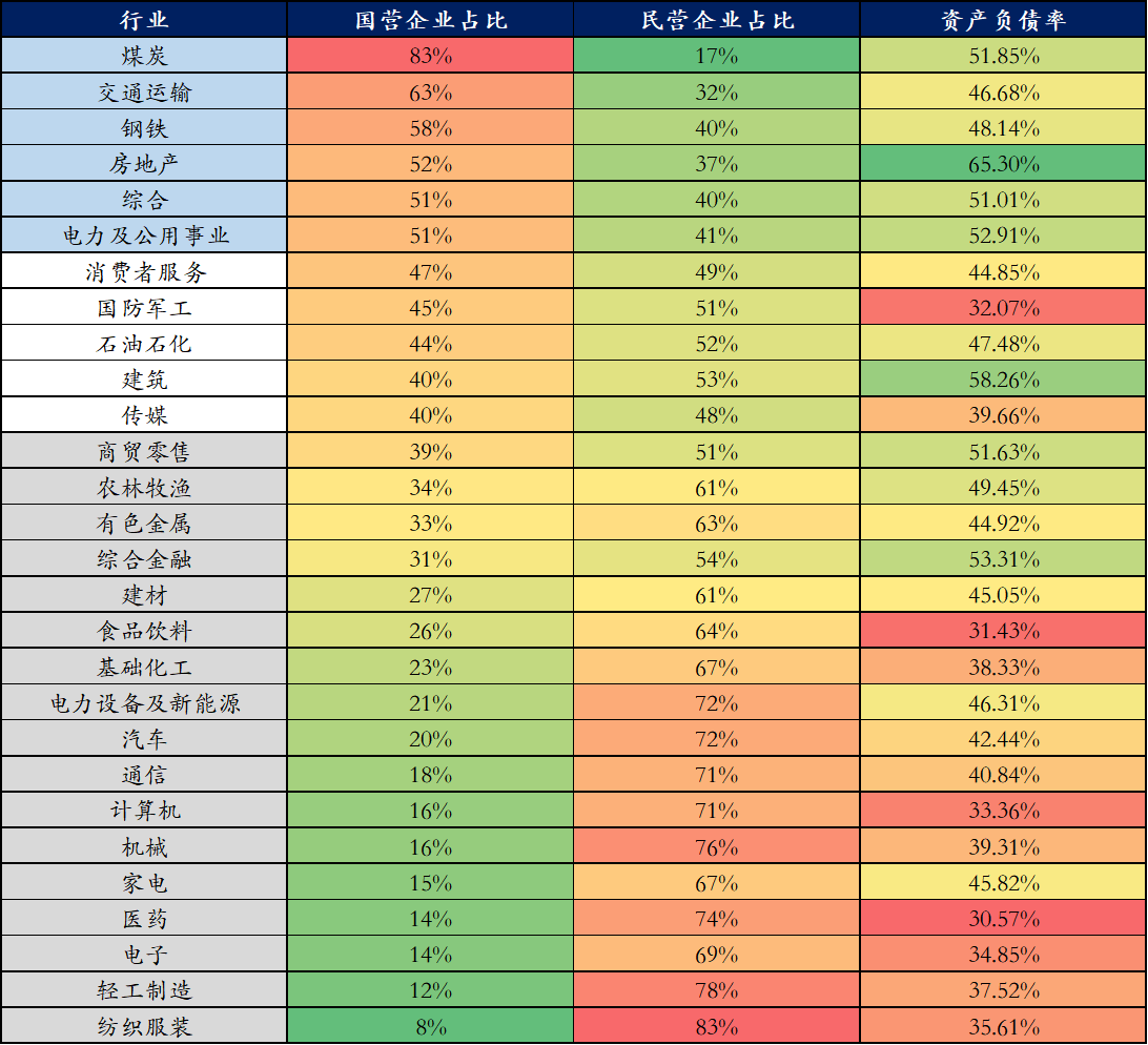 民营企业占比高的行业负债率低、加杠杆更谨慎