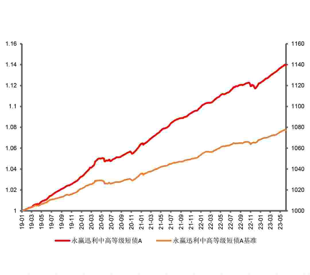 注：数据来源wind，截至2023/6/21。基金过往业绩不代表未来表现。