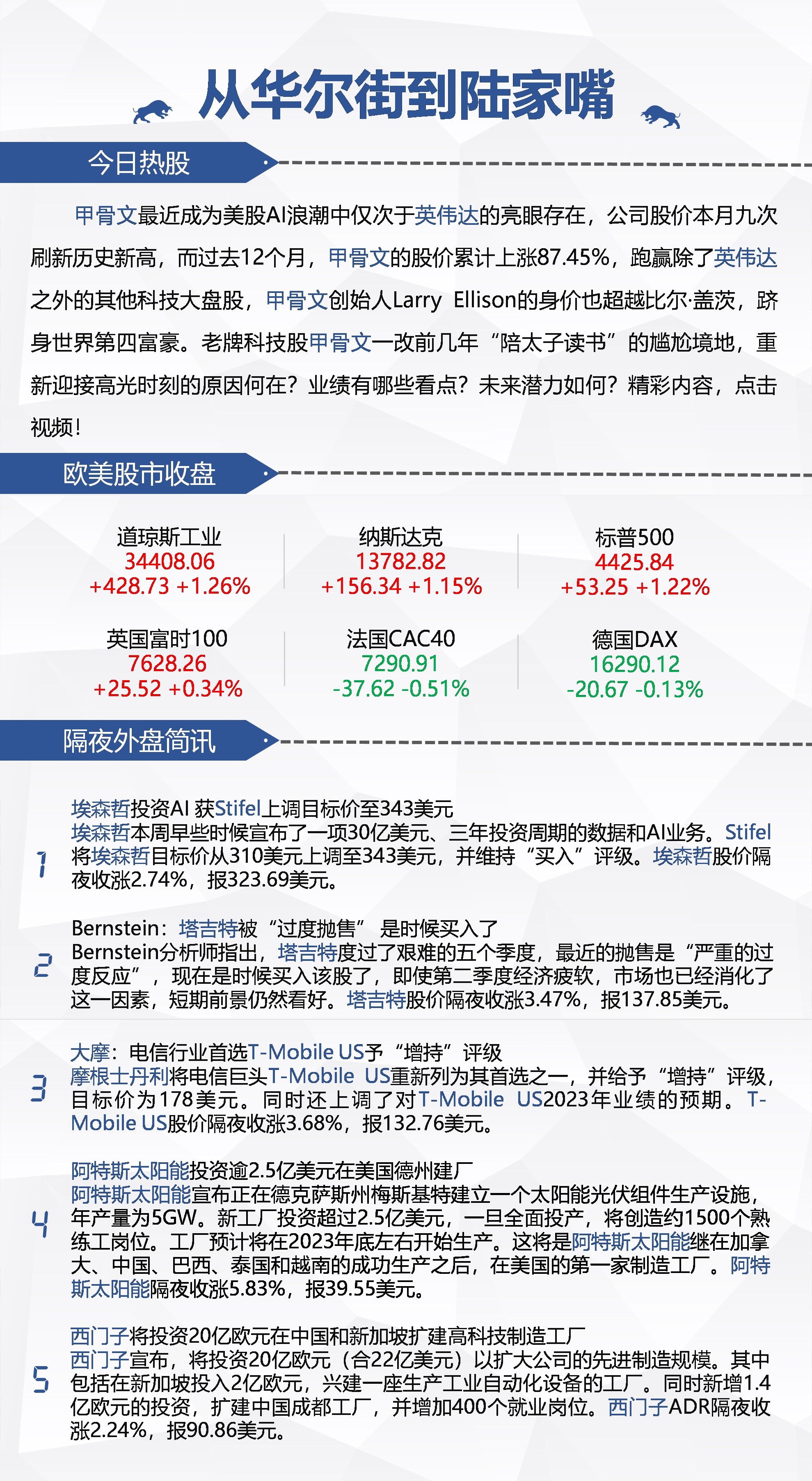 AI加持云计算甲骨文股价屡创新高创始人身价跃居全球第四| 从华尔街到陆家嘴