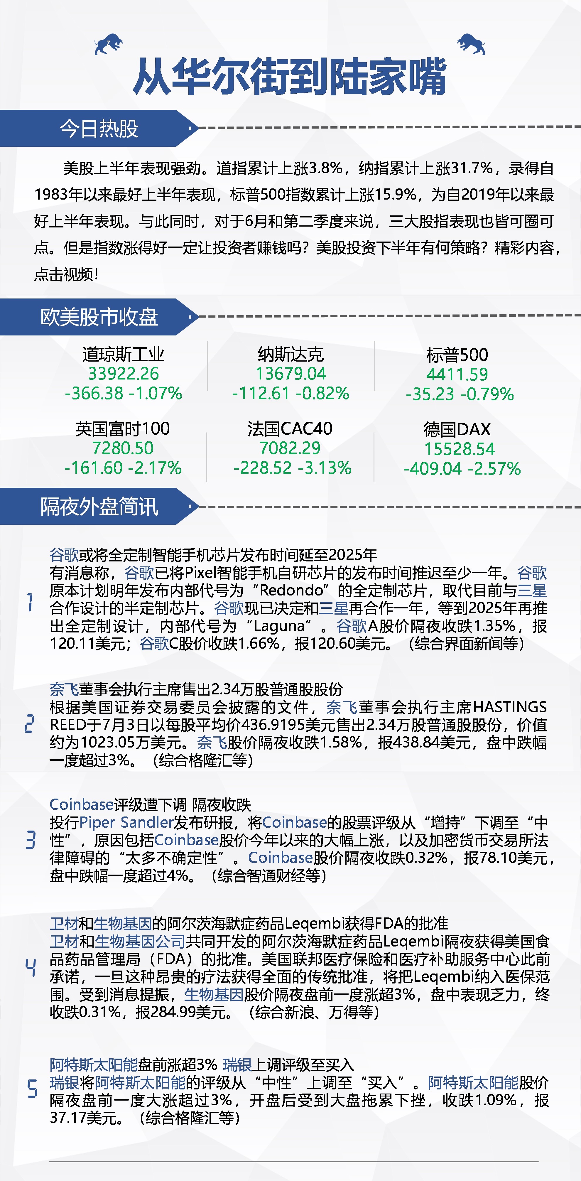 小非农数据强劲增强加息预期指数涨得好一定能赚钱吗？下半年美股投资有哪些机会？| 从华尔街到陆家嘴