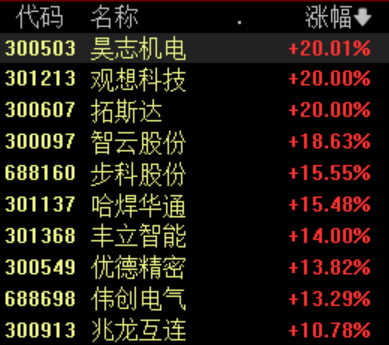 300万监理项目！山西大同高原风沙源生态修正工程投标