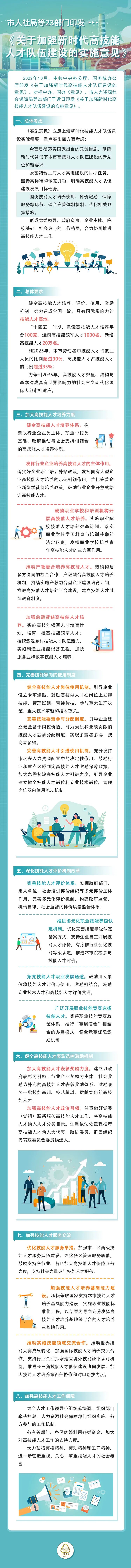 上海出台实施意见，加强新时代高技能人才队伍建设