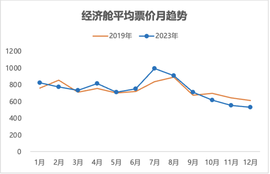 来源：航班管家