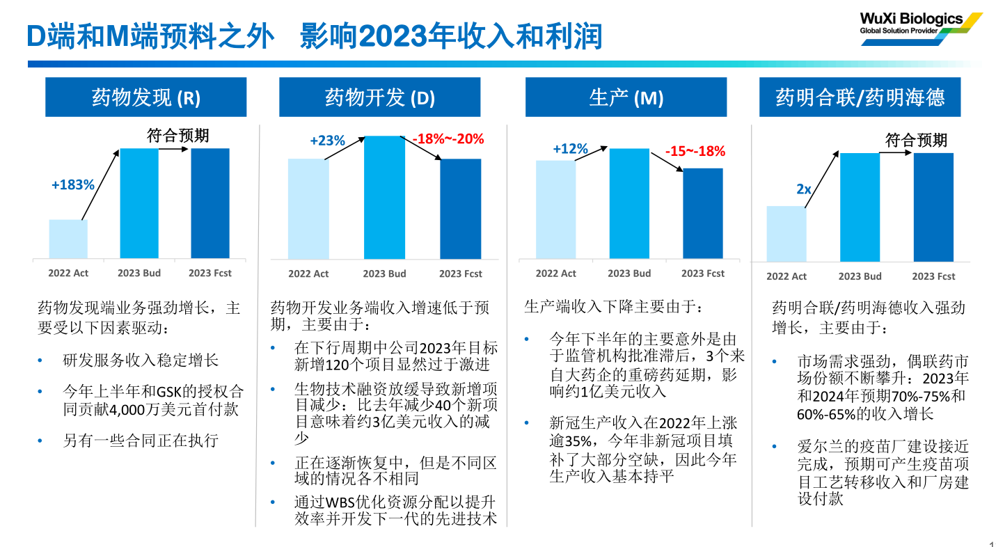 港股药明生物跌超23%暂停交易，此前公告下调2023年营收预期