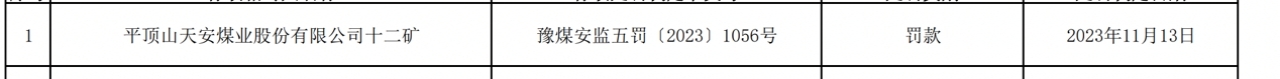 来源：国家矿山安全监察局河南局