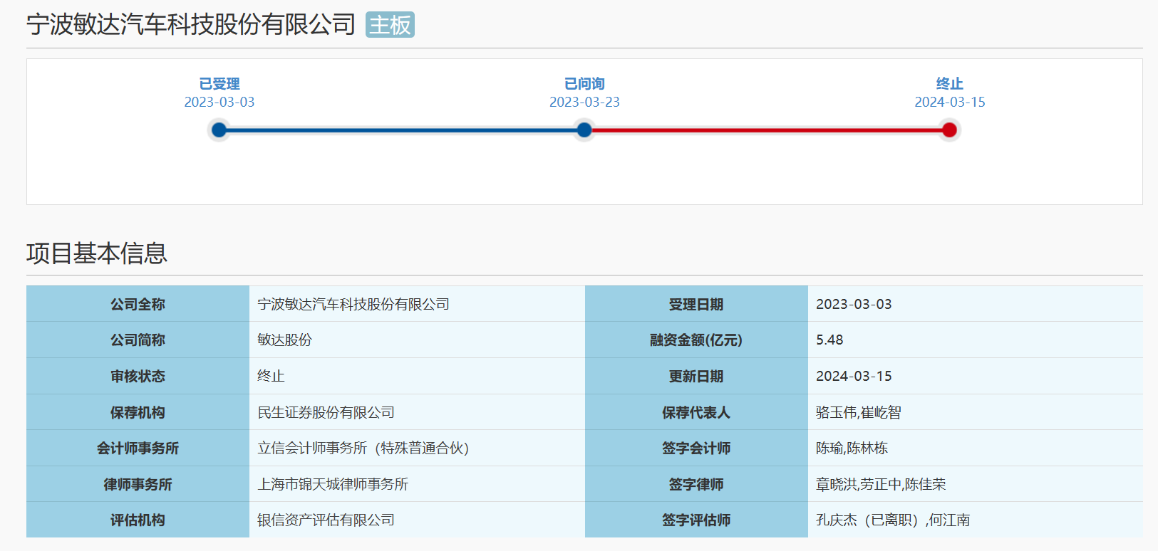 “清仓式”分红3.6亿，敏达股份IPO终止