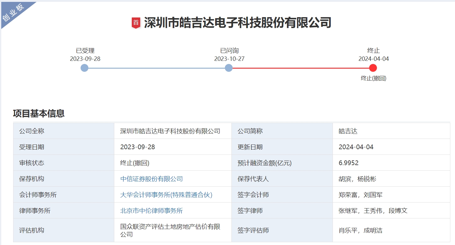 中信证券2单ipo同日被深交所终止上市审核