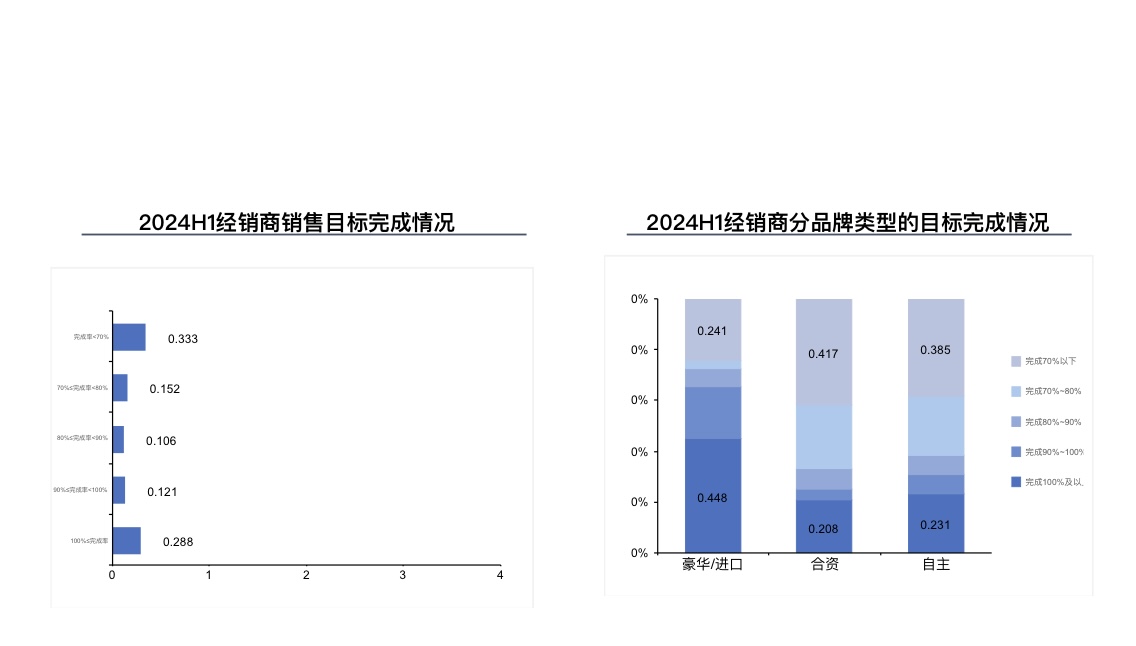 开首于中国汽车通顺协会