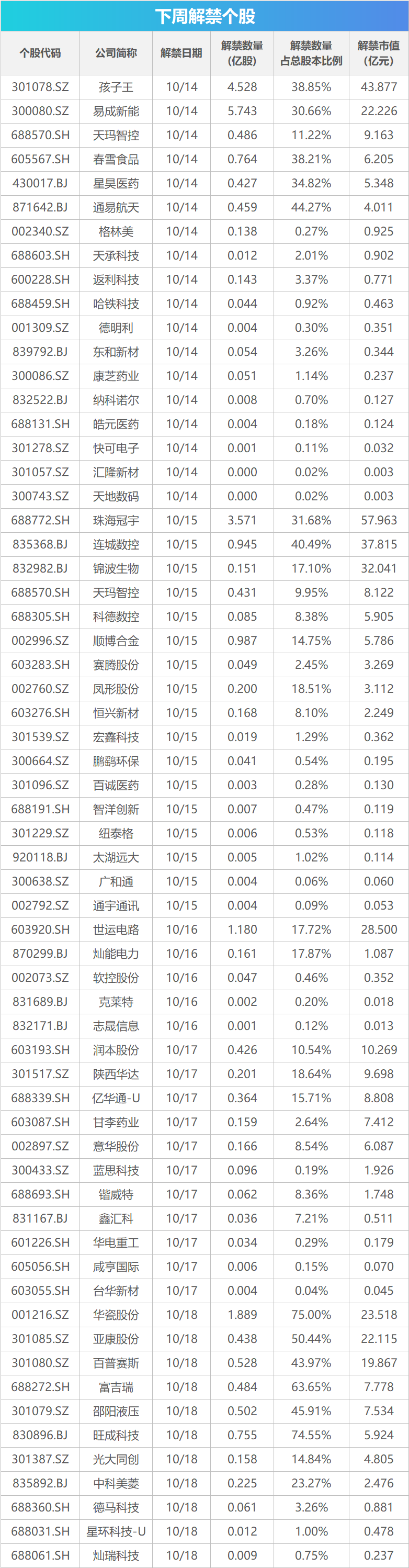 下周关注丨9月经济数据将公布，这些投资机会最靠谱