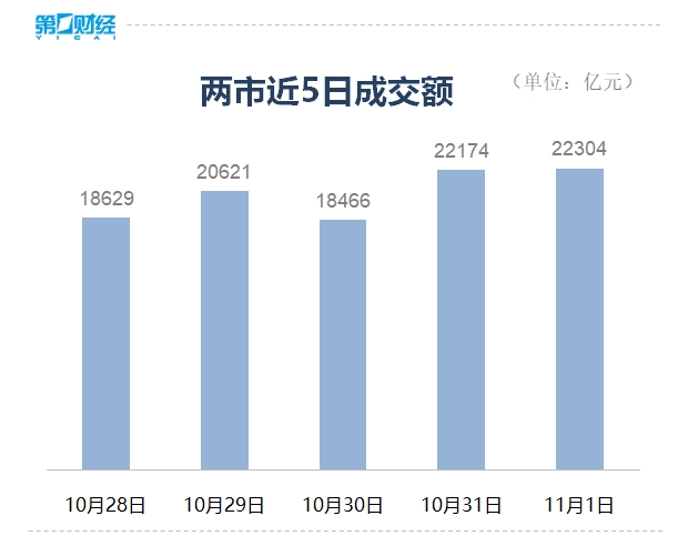 收盘丨A股三大指数全天震荡调整，稀土等周期股逆势走强