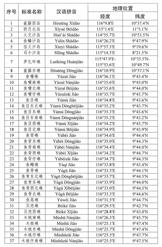 首次公开！我国南海部分岛礁标准名称公布