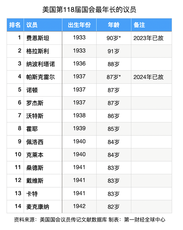 佩洛西在卢森堡出席活动时从楼梯摔落 或需要手术