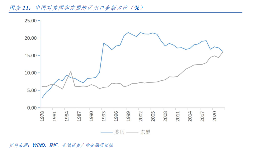 汪毅:出海之路-逆全球化背景下的破壁机会