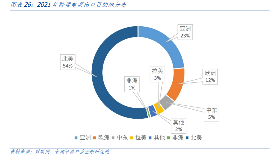 汪毅:出海之路-逆全球化背景下的破壁机会