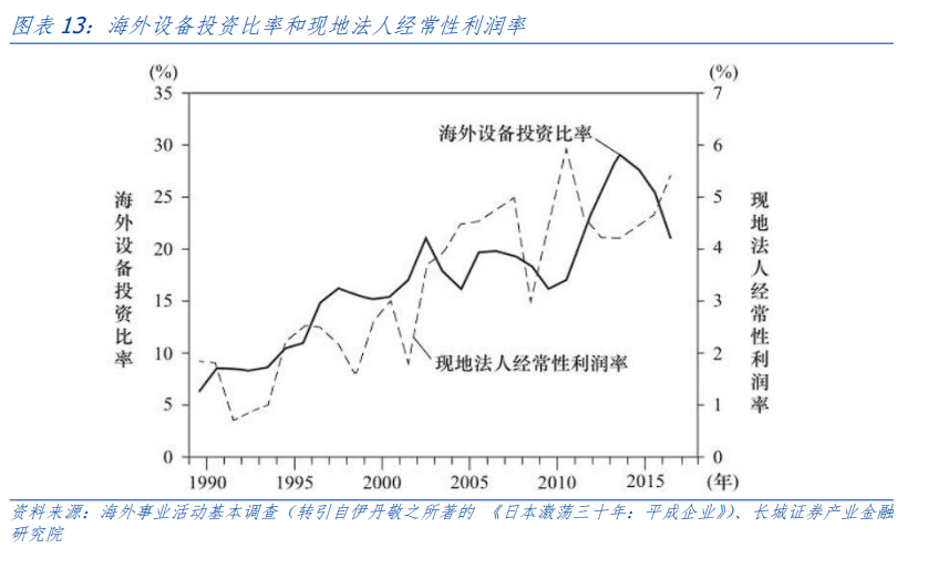 汪毅:出海之路-逆全球化背景下的破壁机会