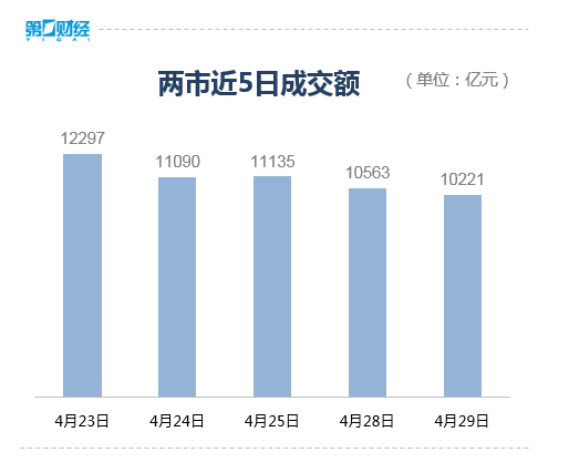 收盘丨A股三大指数小幅下跌,PEEK材料概念爆发