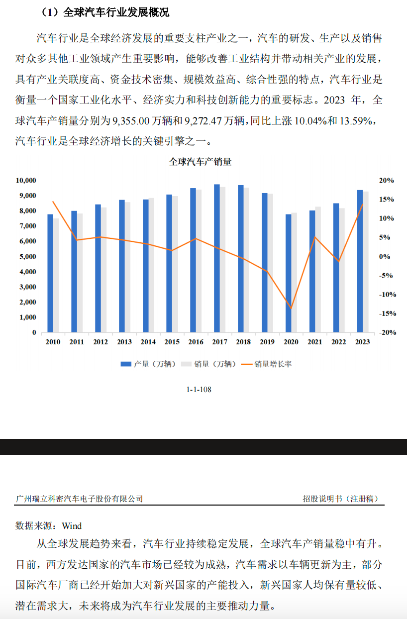 瑞立科密冲刺上市，招股书因何引用陈旧行业数据