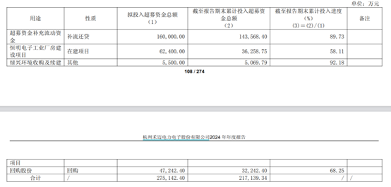 禾迈股份斥资10亿买地盖楼：48亿超募资金成&#34;圈地&#34;提款机？先买地再公告，信披决策是否合规？