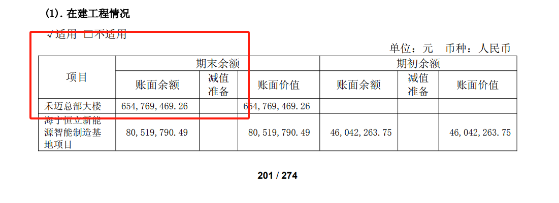 禾迈股份斥资10亿买地盖楼：48亿超募资金成&#34;圈地&#34;提款机？先买地再公告，信披决策是否合规？