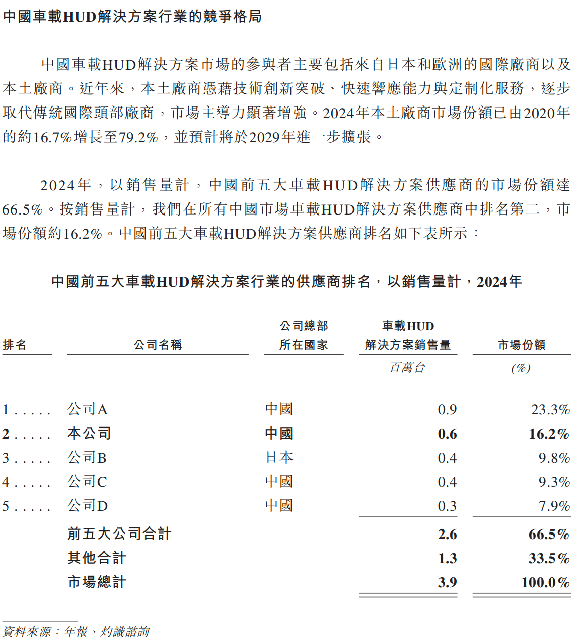 近半收入依赖单一车企，泽景电子陷入亏损泥潭｜IPO观察