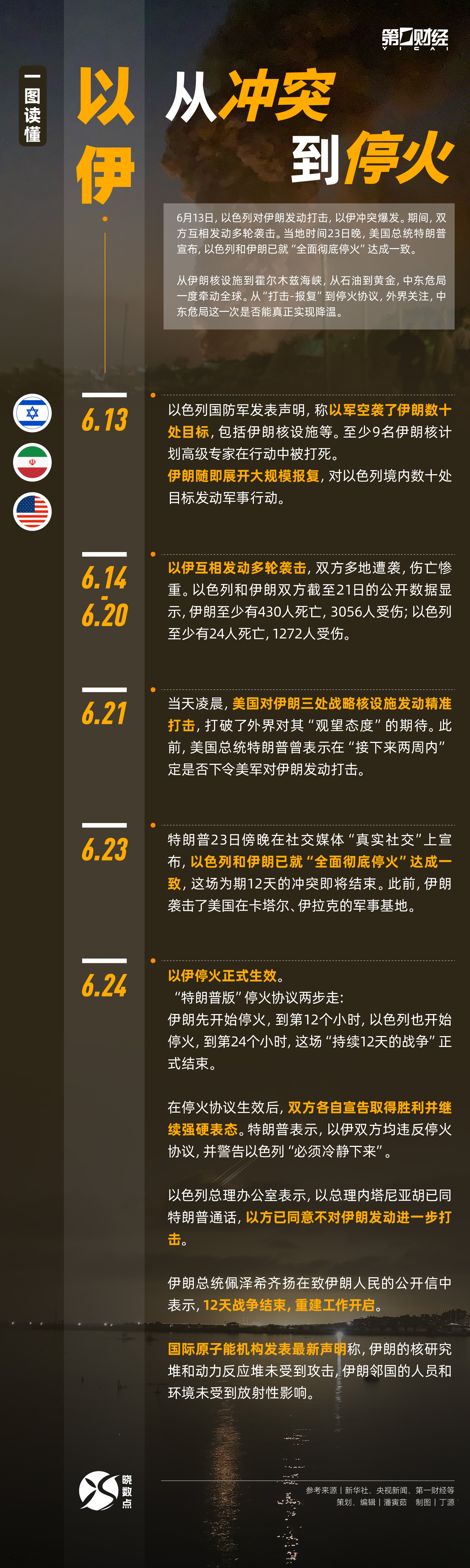 晓数点|一图看懂以伊:从冲突到停火