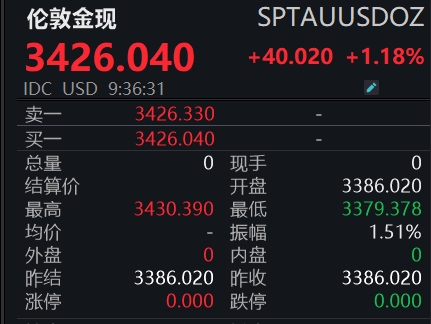 滚动更新丨以色列对伊朗发动打击，国际油价快速飙升，现货黄金站上3420美元/盎司