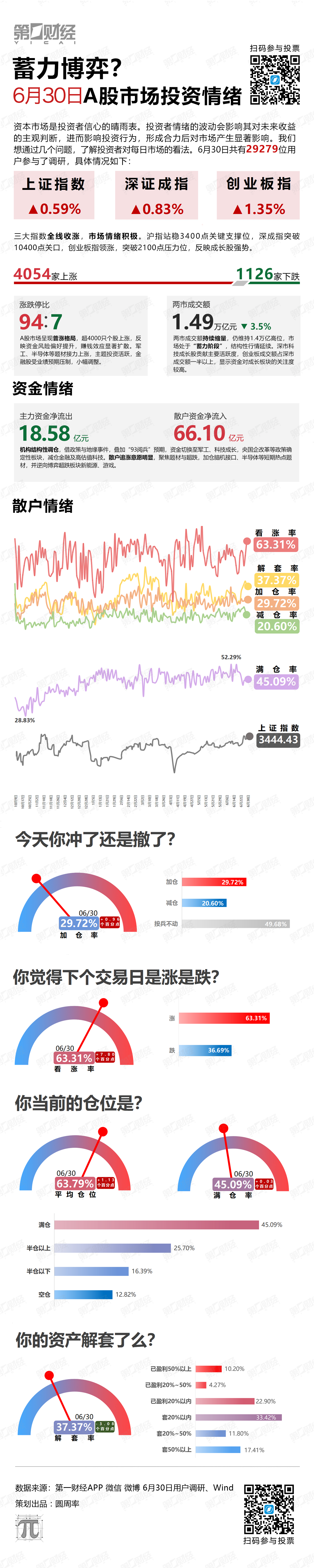 蓄力博弈?