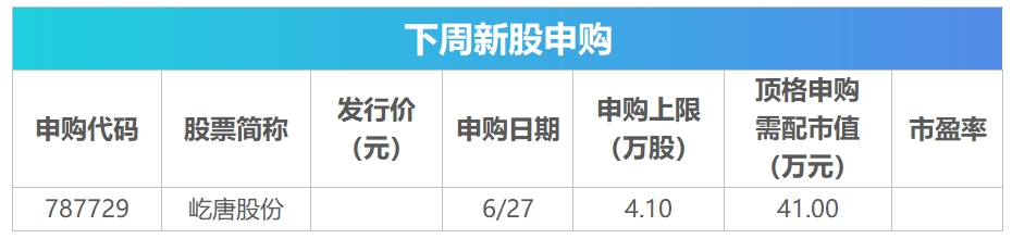 下周关注丨夏季达沃斯论坛等多个重要会议将举行，这些投资机会最靠谱