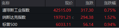 盘前必读丨创新药再迎利好；渤海汽车重大资产重组预案出炉
