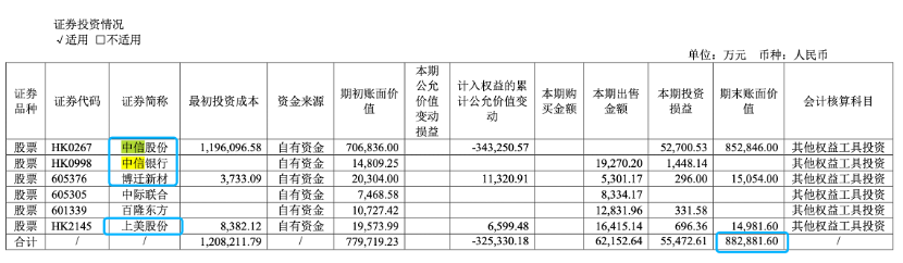 变现40余亿金融资产，雅戈尔押注时尚能否破局？